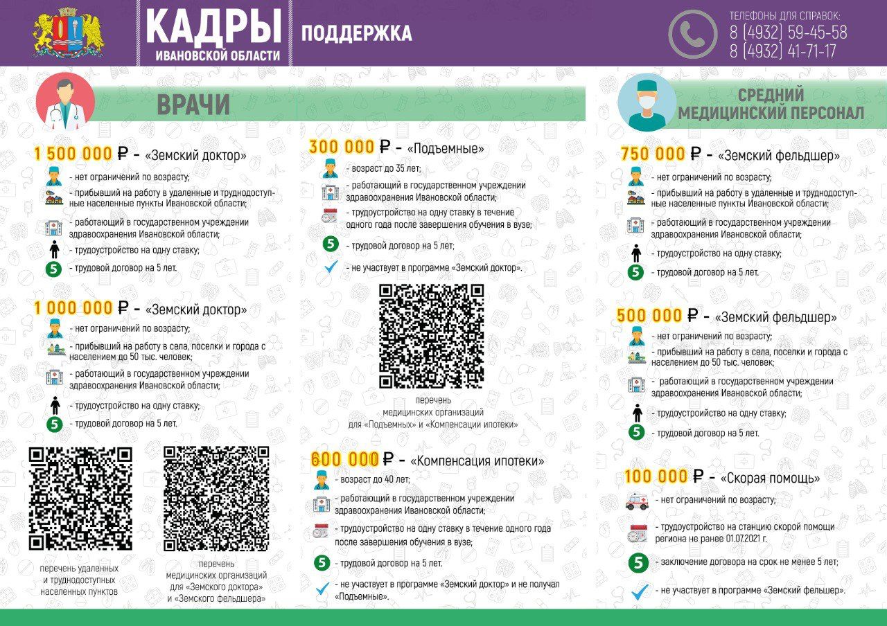 17 октября – День участкового терапевта - ОБУЗ «Пестяковская центральная  районная больница»